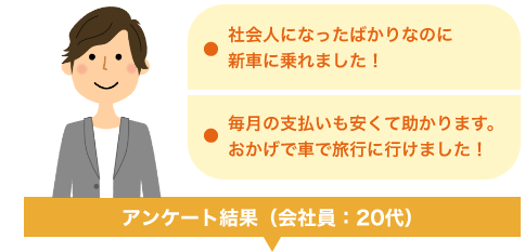 若者20代のアンケート結果。社会人になったばかりなのに新車に乗れました！毎月の支払いも安くて助かります。おかげで車で旅行に行けました！