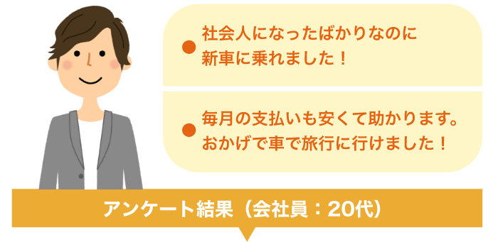 若者20代のアンケート結果。社会人になったばかりなのに新車に乗れました！毎月の支払いも安くて助かります。おかげで車で旅行に行けました！